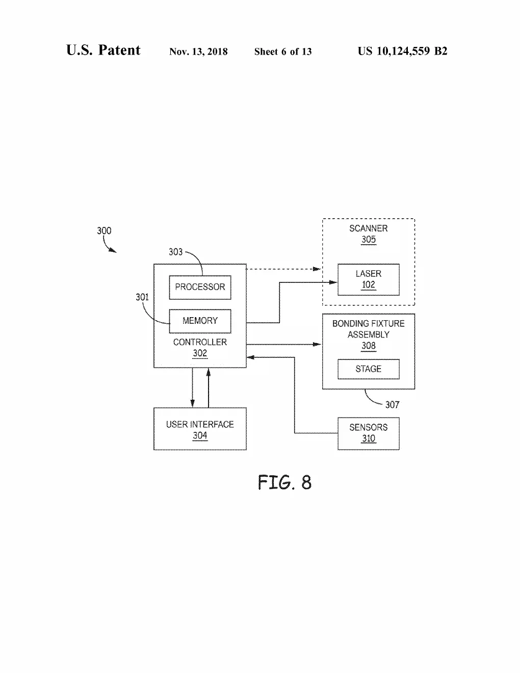 Patent drawing, US10124559B2: A block diagram of the bonding machine's electronics: a controller with processor and memory wired to a user interface, a scanner containing the laser, a bonding fixture assembly with a motion stage, and sensors.