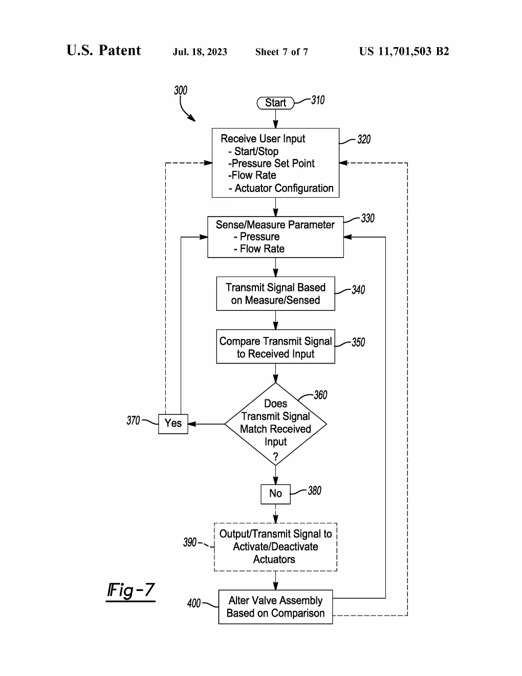 Patent drawing, US11701503B2: A flowchart of the control method — receive the doctor's settings, measure pressure and flow, compare measured against target, and adjust the valve until they match.