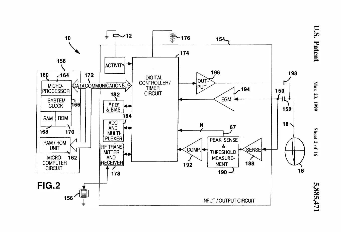 Patent drawing, FIG. 2 of US5885471A: An electrical block diagram of the pacemaker's internals — microcomputer, digital controller/timer, sense and output amplifiers, RF telemetry, and the activity (accelerometer) block wired into the pacing loop.