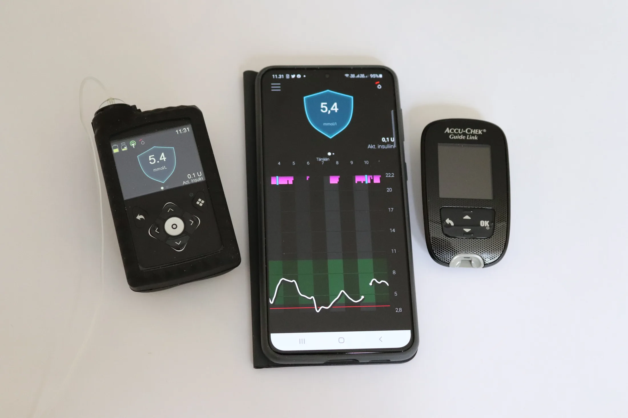 Medtronic MiniMed 780G insulin pump